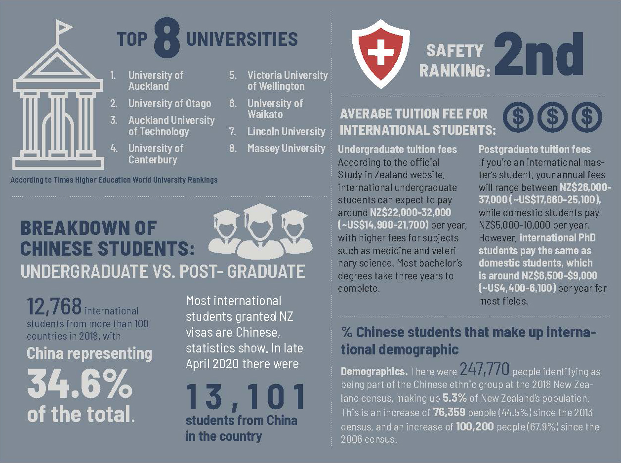 New Zealand Education in Numbers